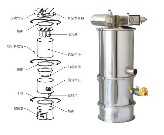 真空上料機(jī)吸不到料、堵料、輸送量低是什么原因